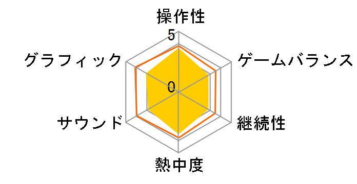 CALL OF DUTY BLACK OPSII [������] [PS3]�̃��[�U�[���r���[