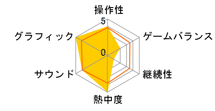 CALL OF DUTY BLACK OPS [�����ւ���] [PS3 �V���i�� 2012/09/06]�̃��[�U�[���r���[