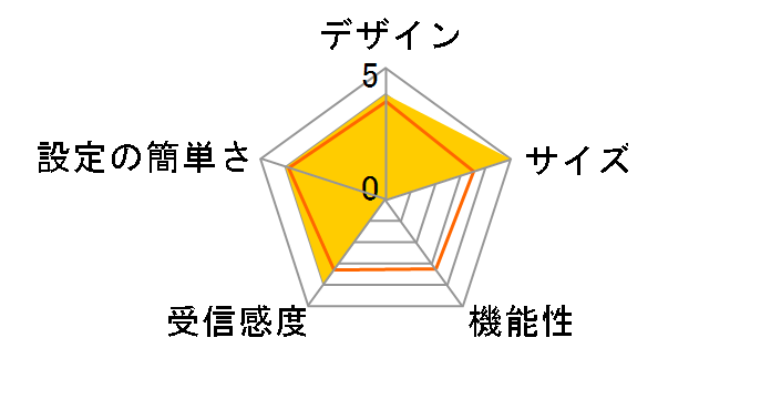 TRE MOBILE PACK 7.2M [�C�[���o�C�� Pocket WiFi S II (S41HW)] (�v���y�C�h 12����+������)�̃��[�U�[���r���[