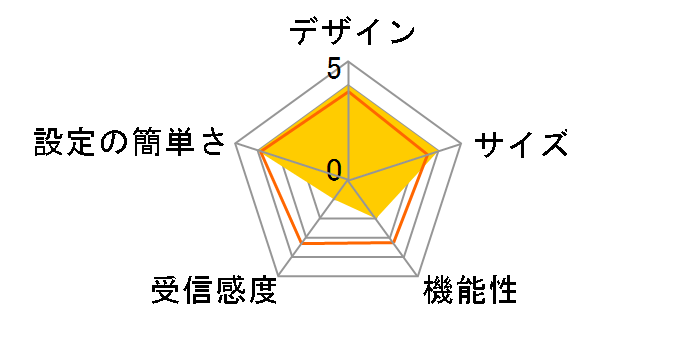 TRE MOBILE PACK 42M [�C�[���o�C�� Pocket WiFi GP02] (�v���y�C�h 12����+������)�̃��[�U�[���r���[