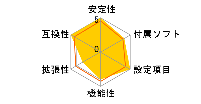 Z77M�̃��[�U�[���r���[