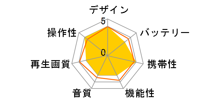 PDV96�̃��[�U�[���r���[