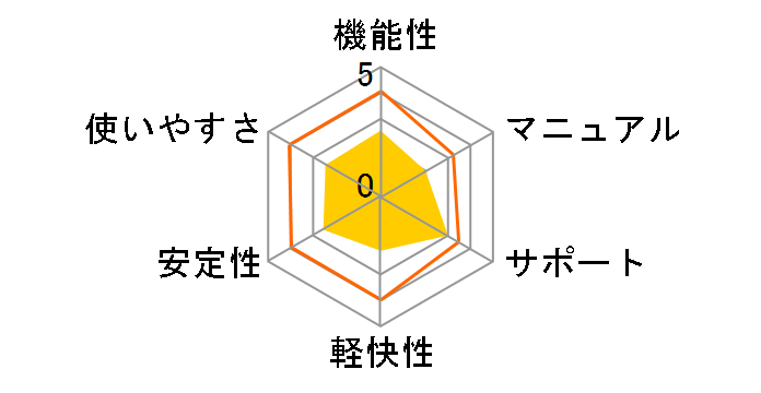 Android���I�A�v�� �����������̃��[�U�[���r���[