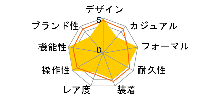 �}�X�^�[�E���g���V�� ���U�[�u �h �}���V�F Q1378420�̃��[�U�[���r���[