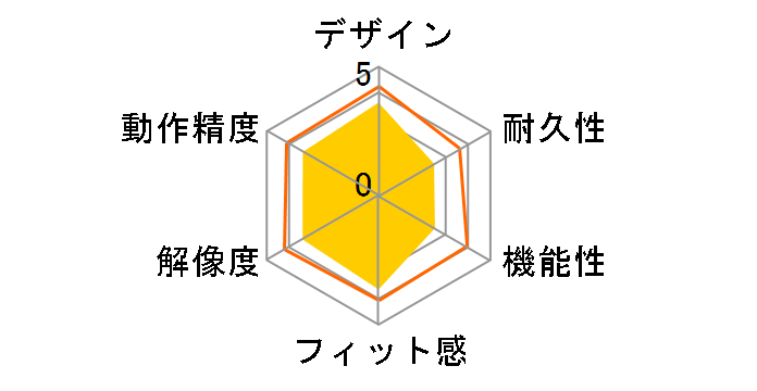 M-BL17UBWH [�z���C�g]�̃��[�U�[���r���[