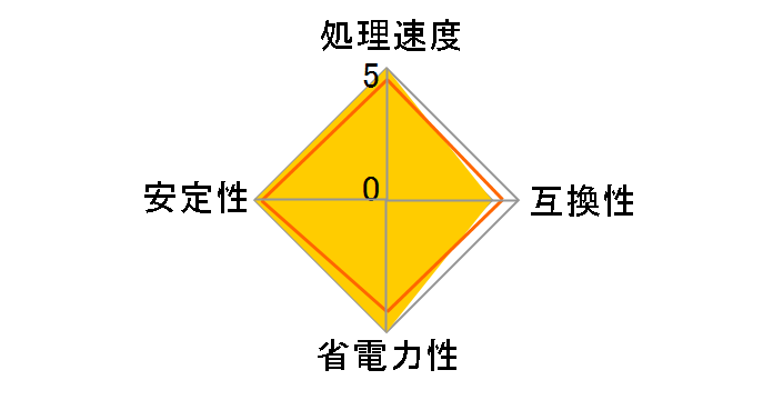 Sempron X2 190 BOX�̃��[�U�[���r���[