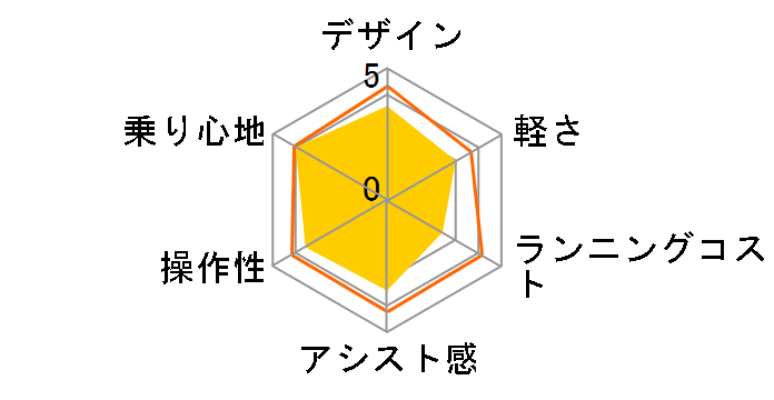 �r�r�X�g�����O BE-ENEG63-T [ST�`�^���V���o�[] + ��p�[�d��̃��[�U�[���r���[