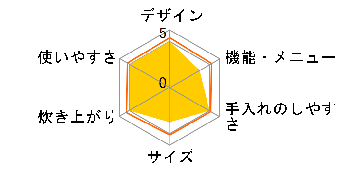 �������� JBH-B100-C [�x�[�W��]�̃��[�U�[���r���[