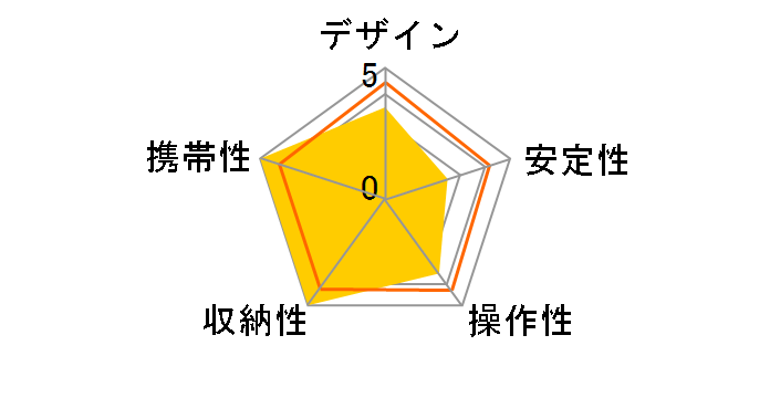 Fotopro DIGI-MP1BH�̃��[�U�[���r���[