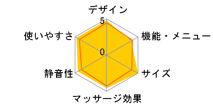 �L�����R FDC-500(PL/P) [�s���N]�̃��[�U�[���r���[