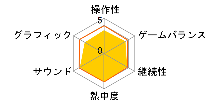 �����X�^�[�n���^�[4 [3DS]�̃��[�U�[���r���[