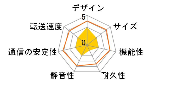 TeraStation TS5800D2408�̃��[�U�[���r���[