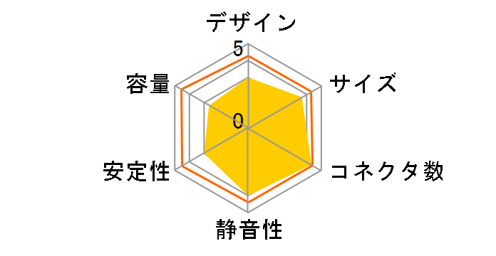 Bull-MAX GOLD 500W KT-AP500-ASG�̃��[�U�[���r���[