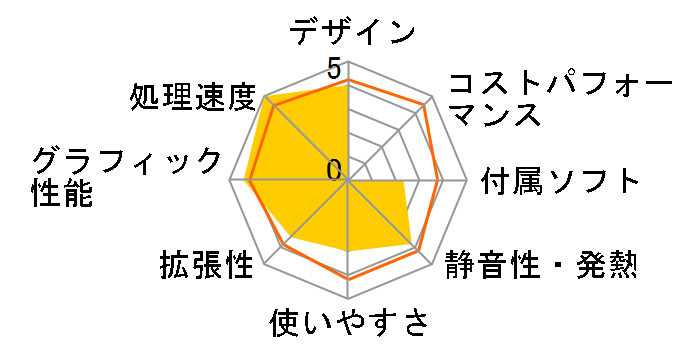 Aspire Predator AG3620 AG3620-H78F/G�̃��[�U�[���r���[