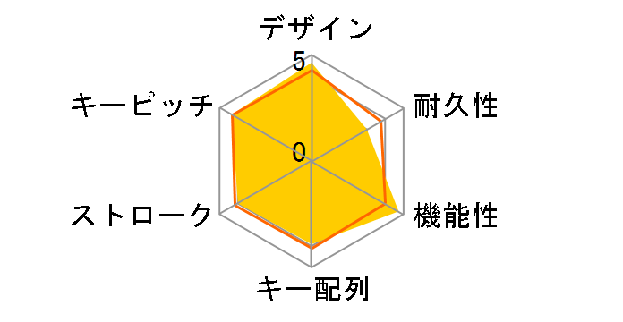 Wireless Solar Keyboard K760 [�V���o�[/�z���C�g]�̃��[�U�[���r���[