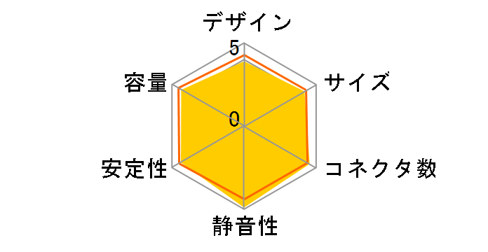 GreenMax Plus 650W Jp/Kr Edition GZ-EMS65A-C1�̃��[�U�[���r���[