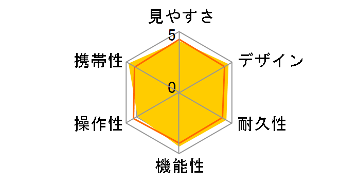 �A�L������ T11 8-24x25 [���b�h]�̃��[�U�[���r���[