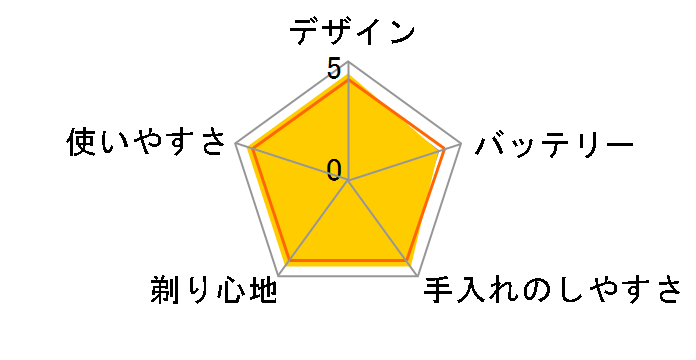 �Z���\�^�b�` 3D RQ1265CC�̃��[�U�[���r���[