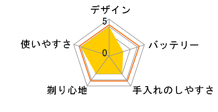 �Z���\�^�b�` 2D RQ1185CC�̃��[�U�[���r���[