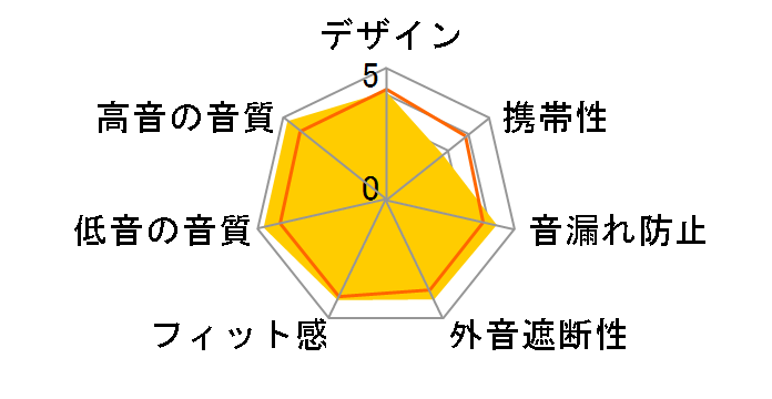 AH-D7100EM�̃��[�U�[���r���[