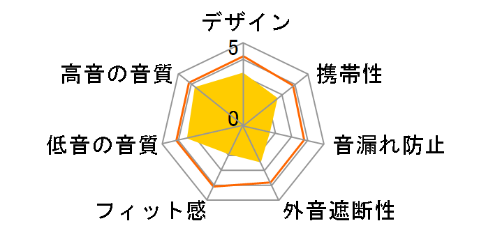 AH-NCW500BKEM [�u���b�N]�̃��[�U�[���r���[