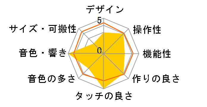 KRONOS X 73-key�̃��[�U�[���r���[