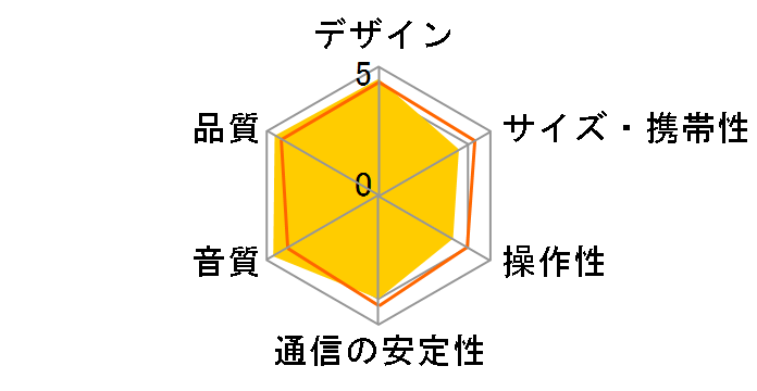 DSD-500-K [�u���b�N]�̃��[�U�[���r���[