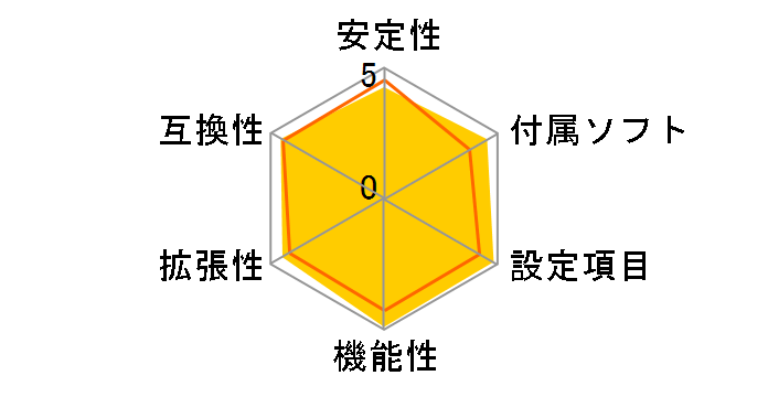 M5A99FX PRO R2.0�̃��[�U�[���r���[