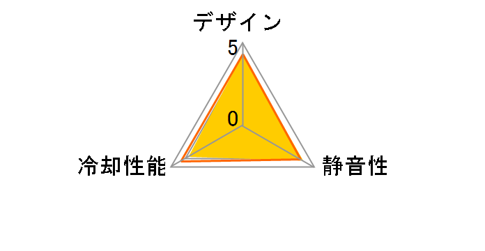 T.B.Silence PWM UCTB14P�̃��[�U�[���r���[