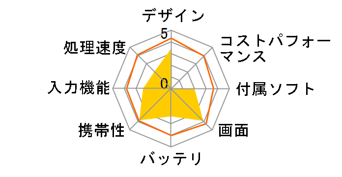 IMPRESSION KT-i7A�̃��[�U�[���r���[