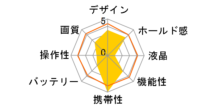 DSC808W BL [�u���[]�̃��[�U�[���r���[