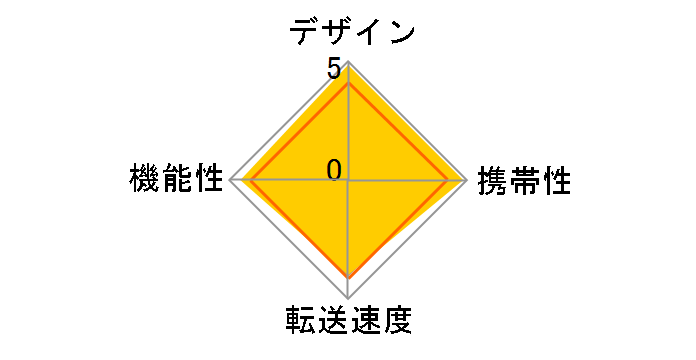GH-CRMR-MMK [USB microSD �u���b�N]�̃��[�U�[���r���[