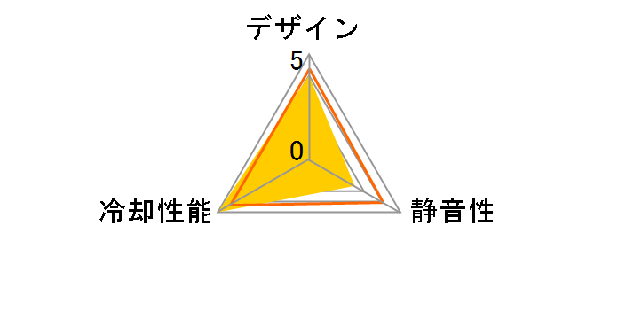 ��140 PWM SY1425HB12M-P�̃��[�U�[���r���[