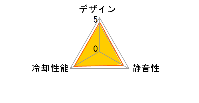 ��120 PWM SY1225HB12M-P�̃��[�U�[���r���[