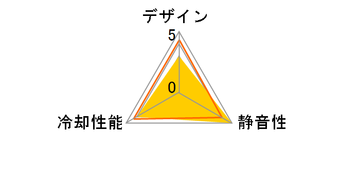 ��120 SY1225HB12L�̃��[�U�[���r���[