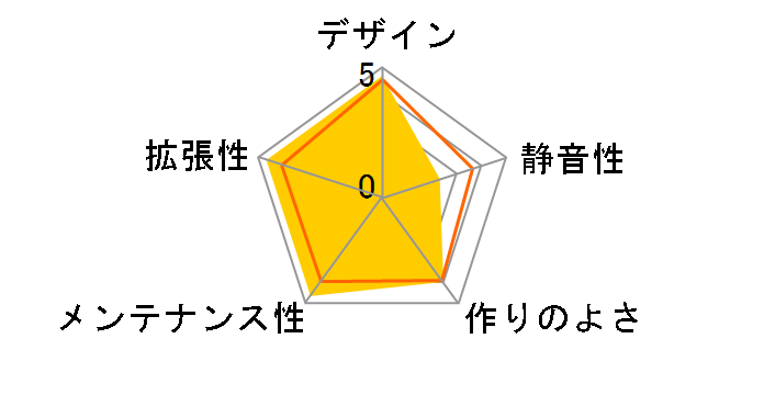 ACC-ATX�̃��[�U�[���r���[