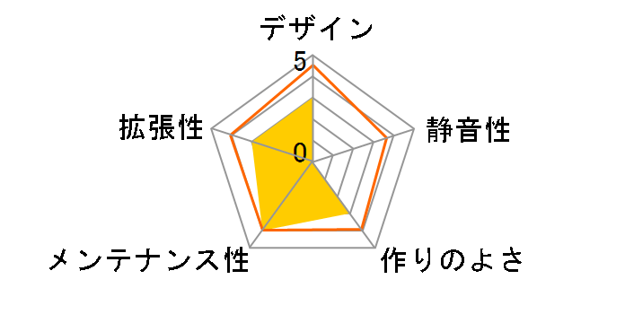 ACB-BASIC-BK [������]�̃��[�U�[���r���[