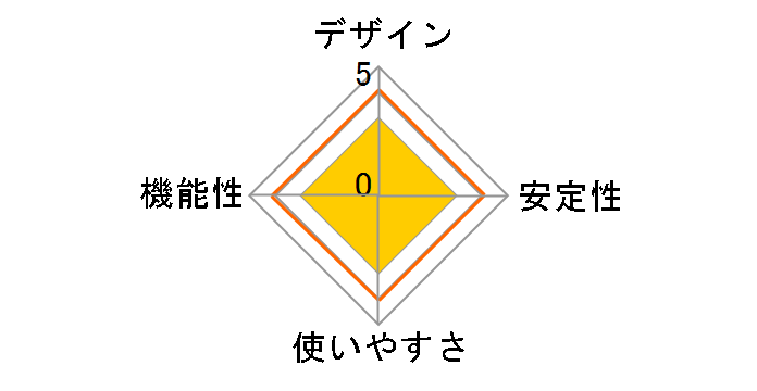 UBT-1(B)�̃��[�U�[���r���[