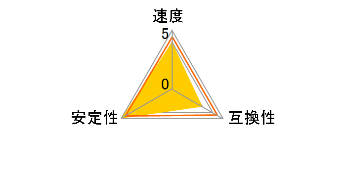 EV1600-4G/RO [DDR3 PC3-12800 4GB]�̃��[�U�[���r���[
