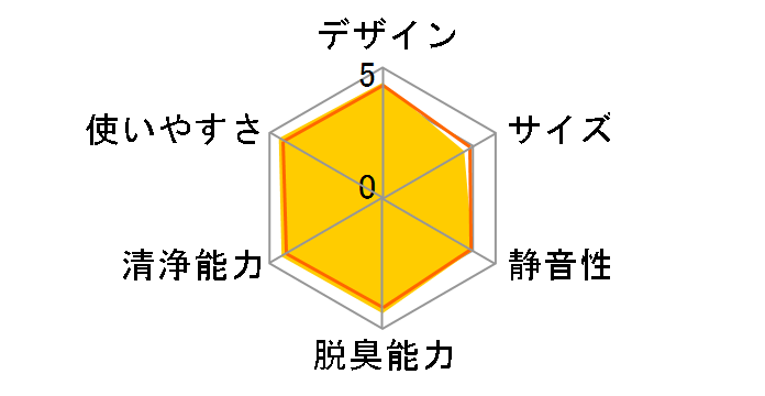 ���邨�� ���N���G�[�� MCK55N-T [�u���E���n]�̃��[�U�[���r���[