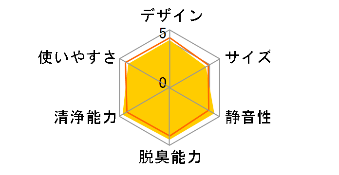 ���邨�� ���N���G�[�� MCK40N�̃��[�U�[���r���[