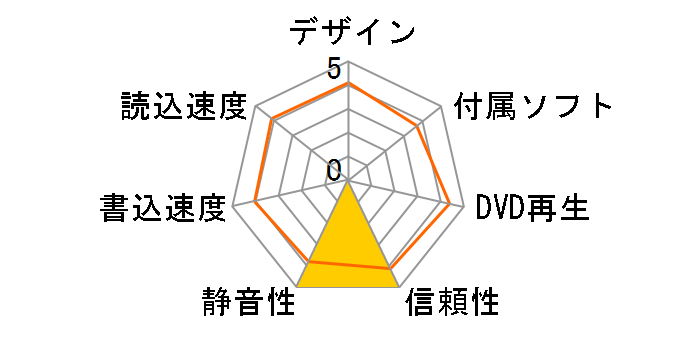 BDR-2207�̃��[�U�[���r���[