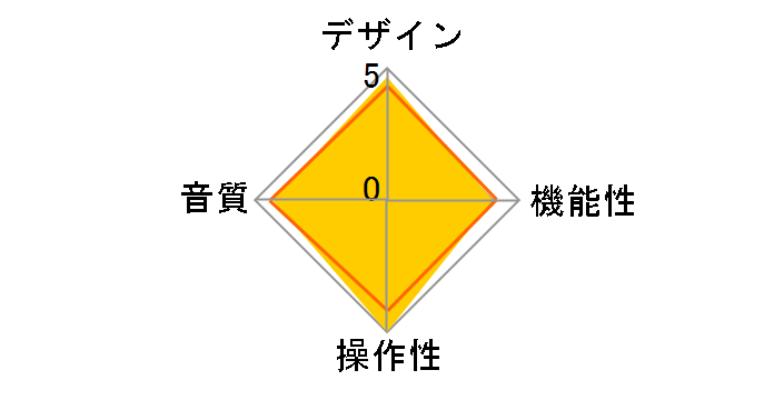 ADL Esprit�̃��[�U�[���r���[