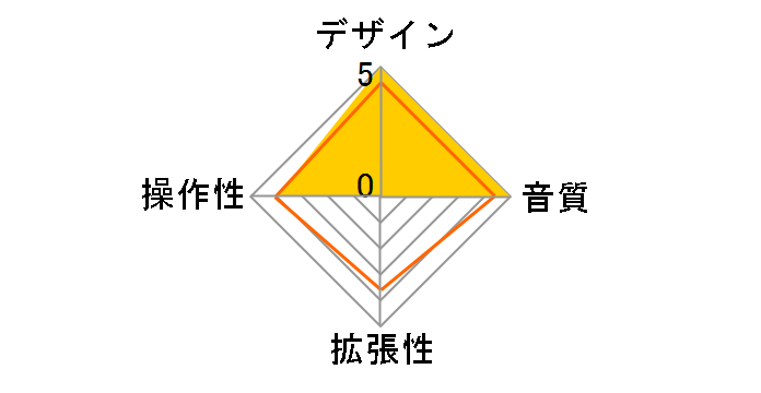 �X�e���I���b�N�������[���R�[�_�[ UR-2�̃��[�U�[���r���[