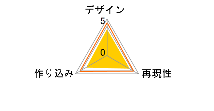 �|�P�b�g�����X�^�[ �����R���X�[�p�[�T�C�Y�V���[�Y �g���l���X �ꂢ���イ�t�H�����̃��[�U�[���r���[