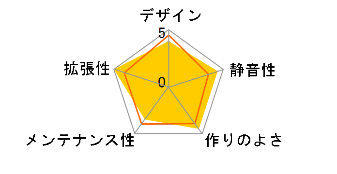 MA-280G 90W�̃��[�U�[���r���[