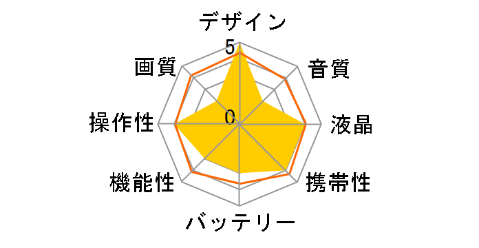 GH-DV30FHDAK�̃��[�U�[���r���[