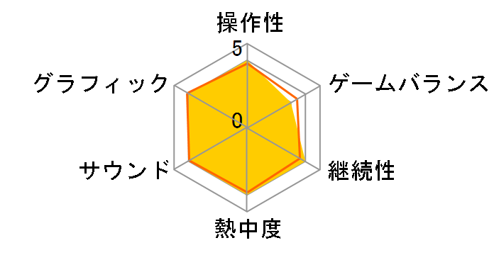 �X���[�s���O�h�b�O�X ���`�閧�x�@ [WIN]�̃��[�U�[���r���[