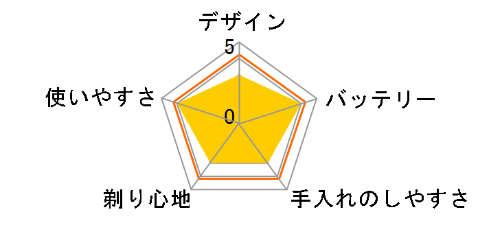 �X�^�C���V�F�[�o�[ QS6140�̃��[�U�[���r���[