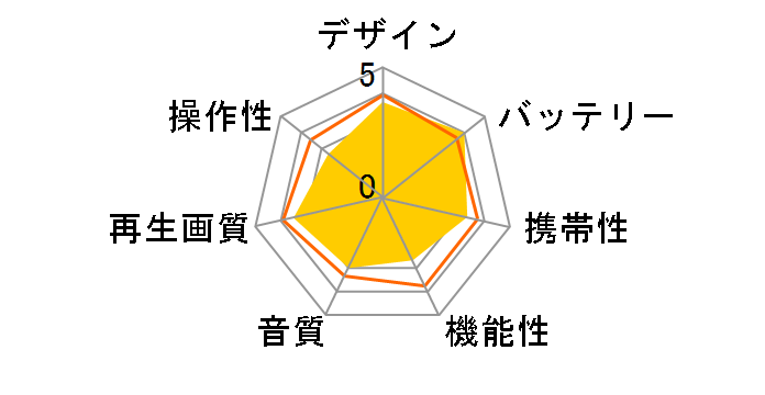 REGZA SD-P97DT�̃��[�U�[���r���[